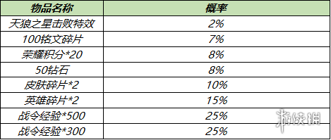 游侠网25