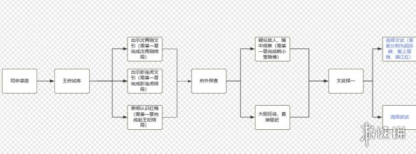 游侠网2