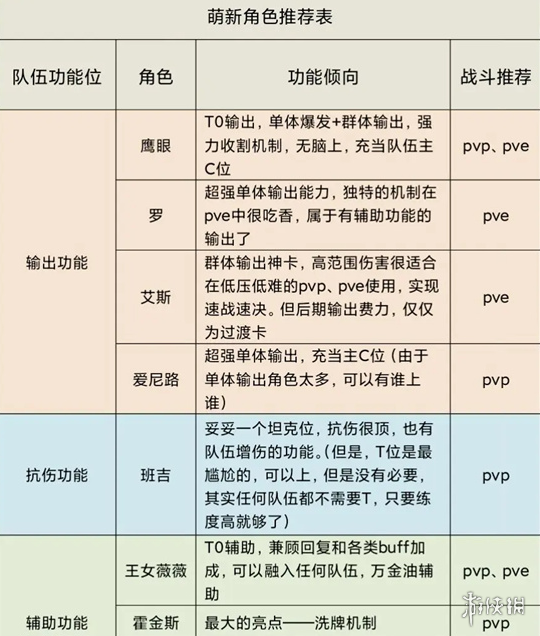 游侠网5