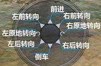 《坦克世界闪击战》按键怎么设置 按键设置及功能介绍