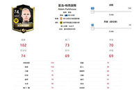 《FIFA足球世界》后卫球员推荐 球员详细介绍