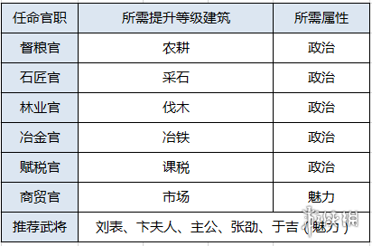 游侠网6