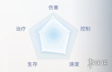 游戏资讯-天谕手游相关攻略-综合软件资讯(图3)