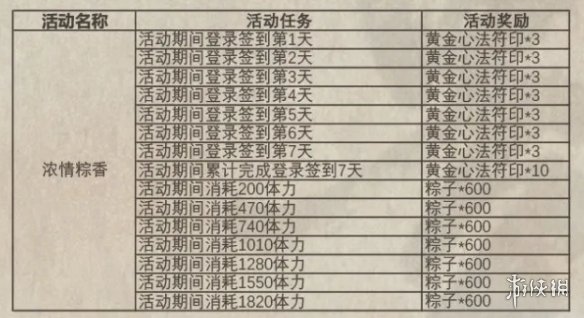 《影之刃3》端午节活动介绍 2021端午节活动怎么(图2)