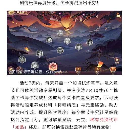 三国志幻想大陆周年庆魂将活动有哪些-逆转雷霆活动一览