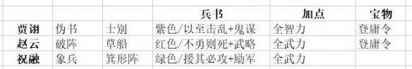 《三国志战略版》群赵云阵容推荐 兴师伐乱登庸(图3)