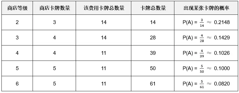 游侠网5