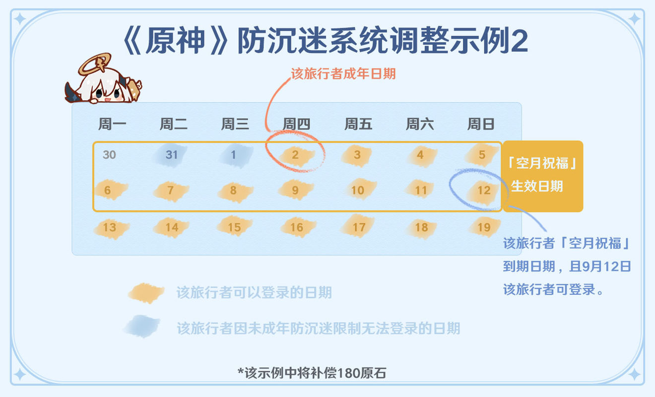 原神未成年人防沉迷调整及补偿规则-防沉迷系统介绍