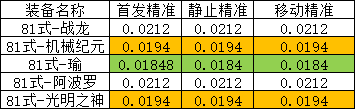 游侠网7