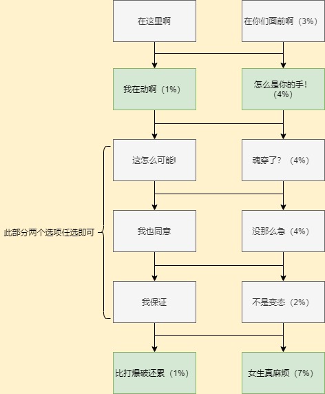 CF手游岚兮儿剧情完成度100攻略-岚兮儿剧情攻略