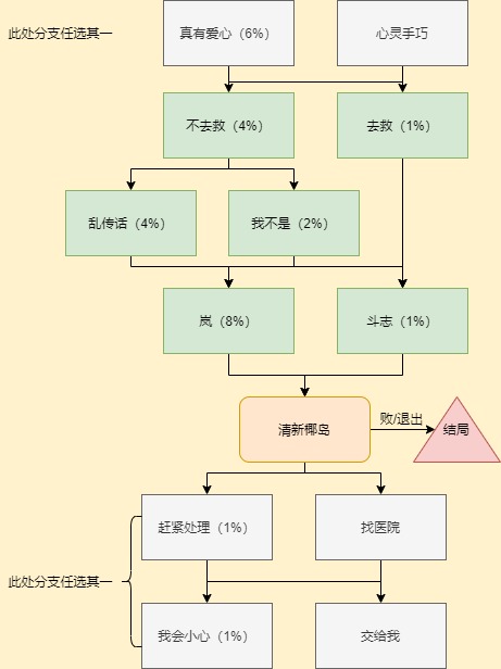 CF手游岚兮儿剧情完成度100攻略-岚兮儿剧情攻略