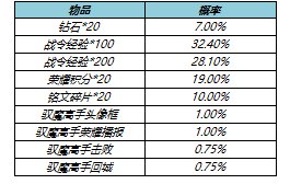 王者荣耀s17战令皮肤返场，s17战令二期返场