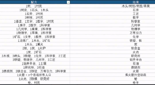 堆叠大陆石斧合成配方-石斧怎么做