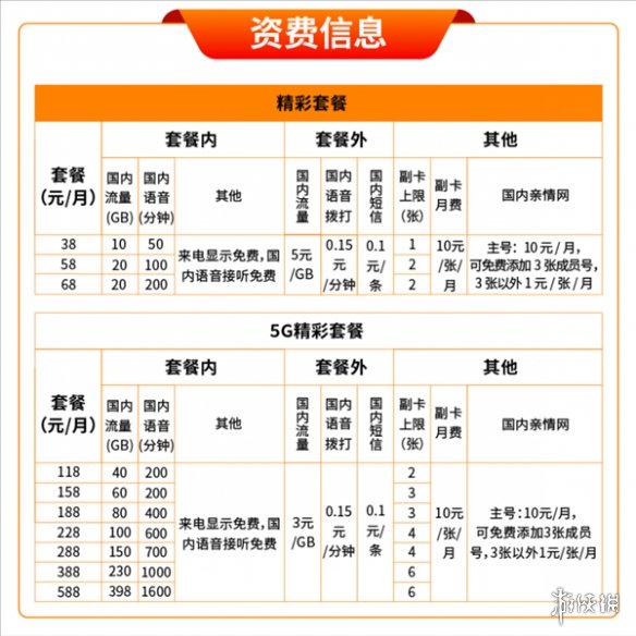 中国广电5g套餐收费标准是什么？套餐外流量和语音如何收费？