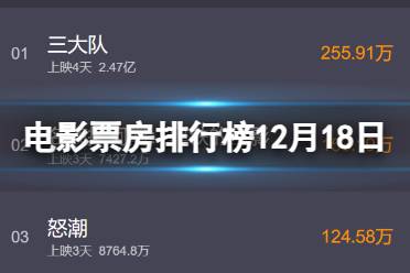 电影票房排行榜12月18日 名侦探柯南黑铁的鱼影今日票房