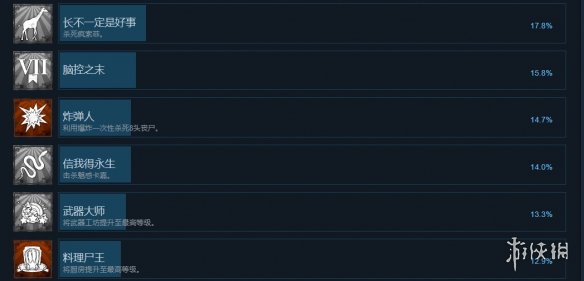 《欢迎来到帕拉迪泽》成就一览(图4)