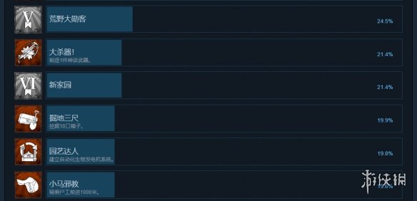 《欢迎来到帕拉迪泽》成就一览(图3)