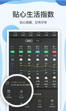 实时天气预报15日游戏截图4