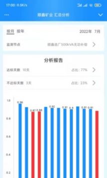 智慧无功补偿3