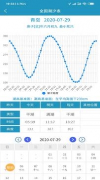 全国潮汐表2